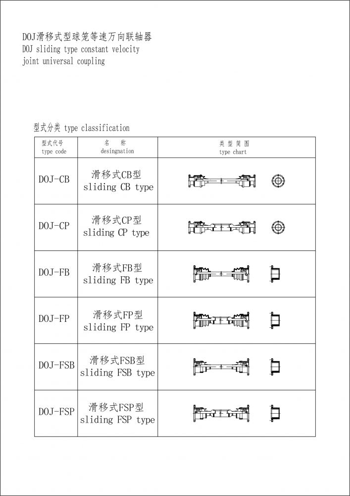 DOJ滑移式型球籠等速萬向聯(lián)軸器-1.jpg