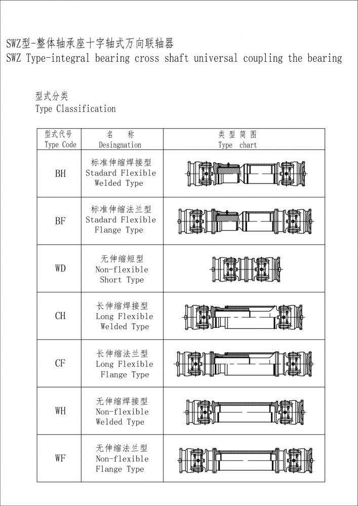 SWZ型整體叉軸法蘭式萬向聯(lián)軸器-Model.jpg